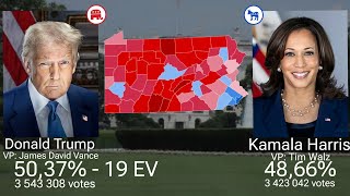 1976-2024 Presidential Elections in Pennsylvania