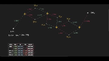 Double - Rodded Leveling