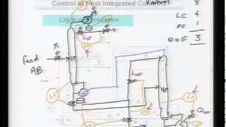 ⁣Mod-01 Lec-16 Control of Heat Integrated Columns