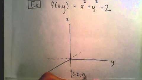 14 1 Part 1 Multivariable Functions