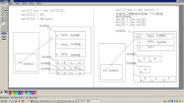 92 Java基础二维数组 内存图解2