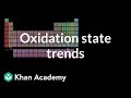 Periodic Table And Oxidation Numbers
