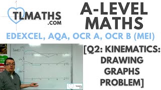 A-Level Maths: Q2-09 [Kinematics: Drawing Graphs Problem]