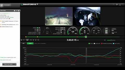 SmartDrive Video Event: Distracted Driving - No Seatbelt - Hard Braking