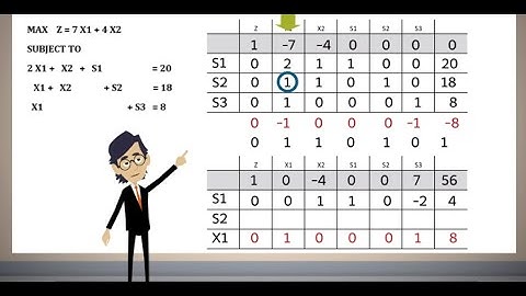 Método Simplex Tabular 01