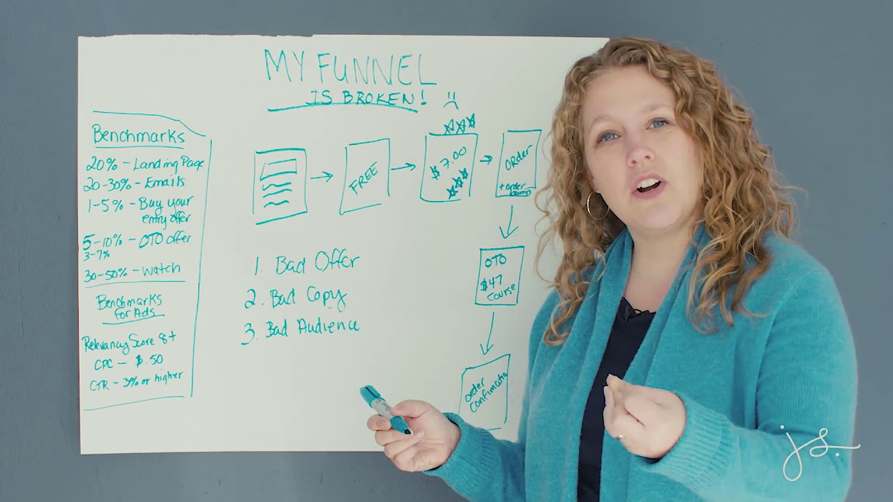 My Funnel Is Broken - A Sales Funnel Analysis