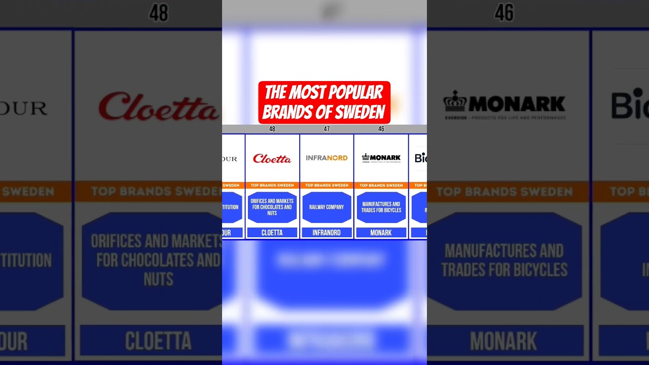 The Most Popular Brands Of Sweden