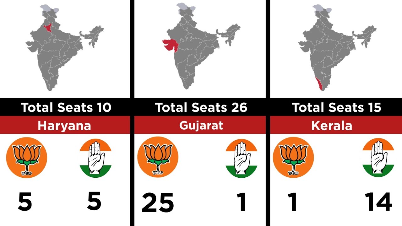 BJP Congress Seats Comparison In Lok Sabha | List Info 2024 - YouTube