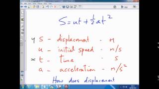 Plotting a more complex function and assigning dependent and independent variables