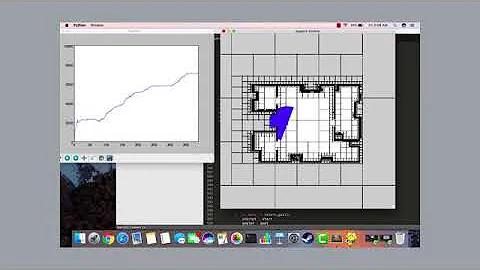 Path Planning using Quad Tree Decomposition | Code in Python