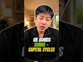 UK Bonds Surge – Watch Capital  Cycles#uktiktok #daytrading #investing #stockmarket #news #trading