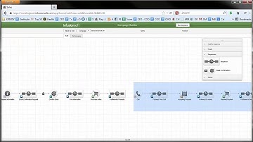 MMMastery Training:  Bridging and Cloning of a Sales Campaigns Inside of Infusionsoft