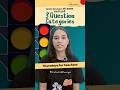 Exam Revision के लिए ट्रैफिक लाइट सिस्टम - Thursdays for Teachers