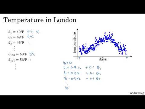 03   Optimization algorithms   exponentially weighted averages