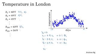 03   Optimization algorithms   exponentially weighted averages