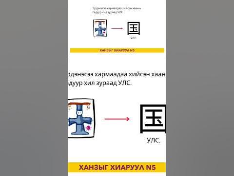 Ханз үсэг яаж сурах, цээжлэх вэ? Ханзны утга дүрсээр. Япон хэлний ...