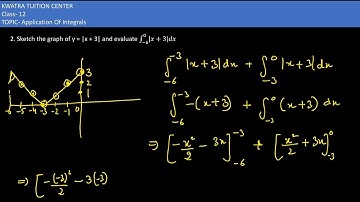 2. Sketch the graph of y = |x + 3| and evaluate integral |x+3| dx