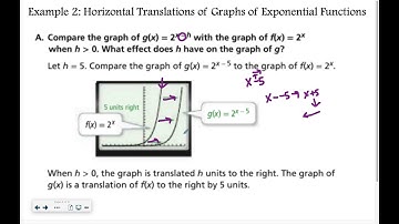 Algebra 6-5: Transformations of Exponential Functions