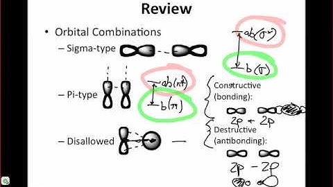 IE Organic Lecture 3 - Orbital Combinations & Fluorine MOs