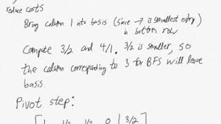 Matrix form of the simplex method