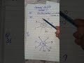 General Ability topic 1  easy method Factorization 