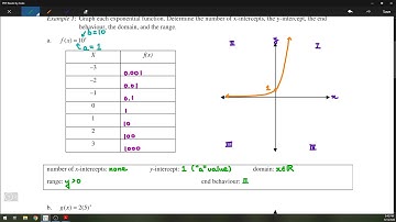 7.1 - Exploring the Characteristics of Exponential Functions