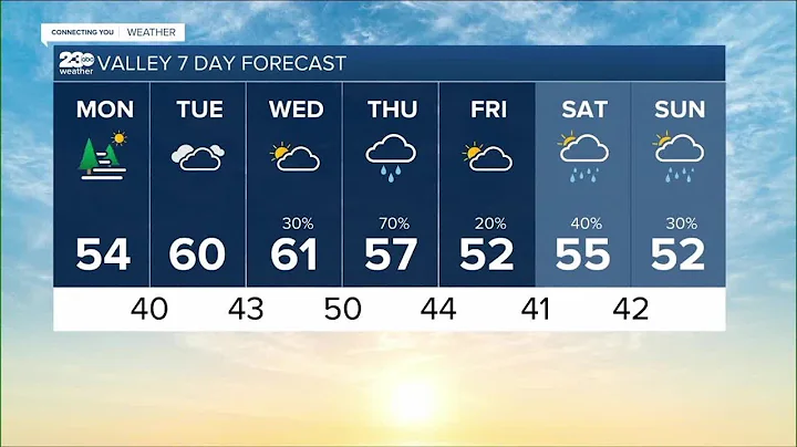 23ABC Weather for Monday, December 20, 2021