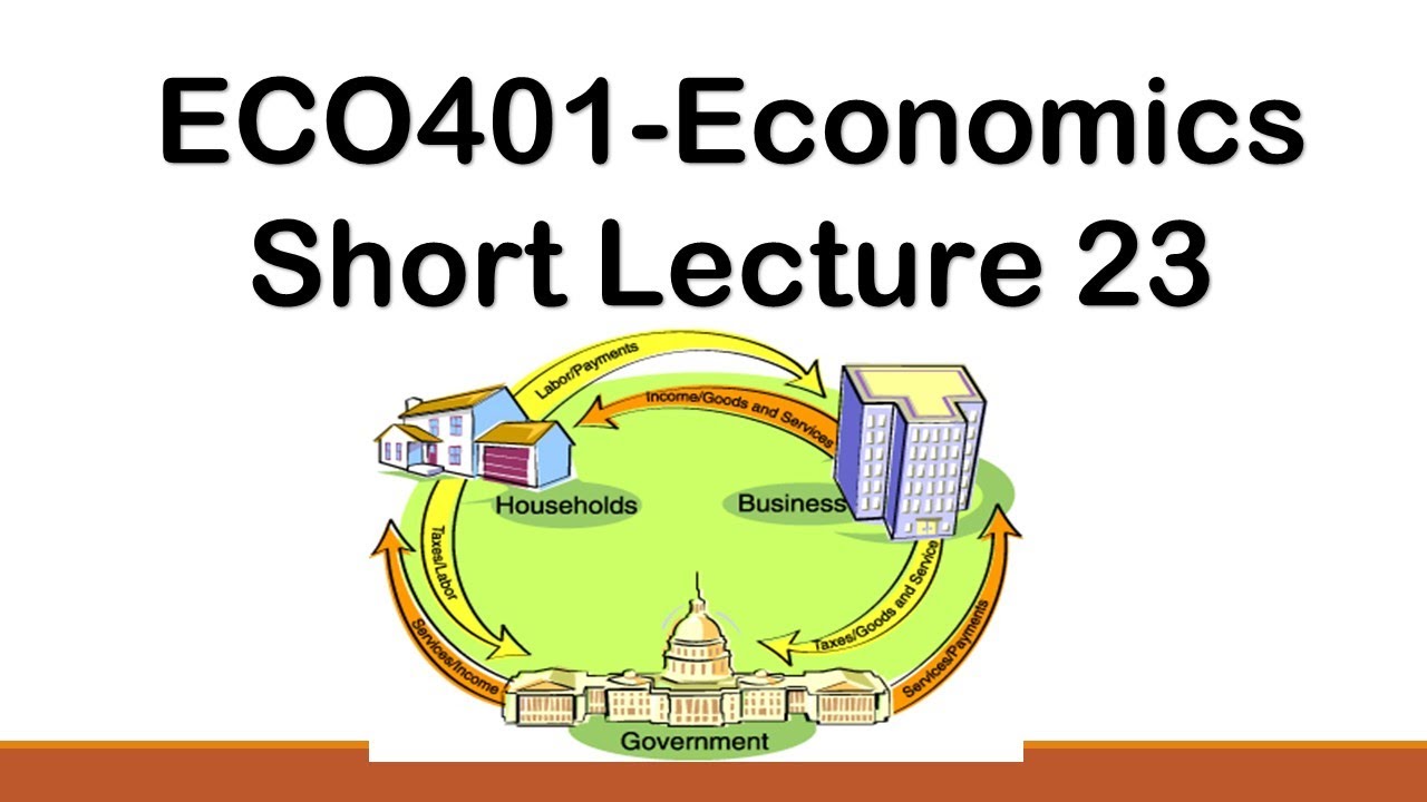 ECO401 Short Lecture 23-Market Structures (Cont) and Welfare Economics-VU Short Lectures