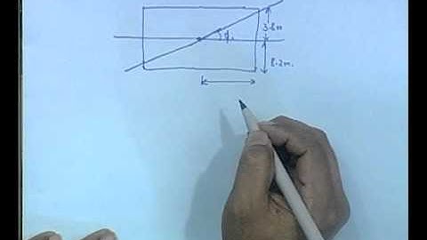 Mod-01 Lec-22 Righting Stability - II