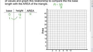 MFM 2P U6L1 Explore Non-Linear Relationships