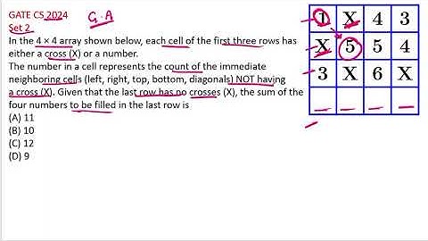 General Aptitude GATE CS PYQ 2024 SET 2