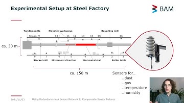 Using Redundancy in a Sensor Network to Compensate Sensor Failures