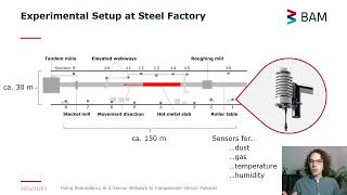 Using Redundancy in a Sensor Network to Compensate Sensor Failures