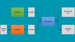 Expanding Dataset Random Data Generation in excel and python|اردوहिंदी screenshot 4