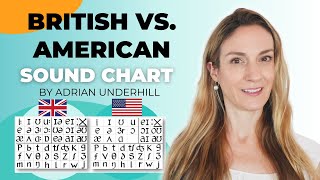 British vs. American Sound Chart | English Phonology | IPA