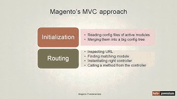 03 MVC Overview In Magento