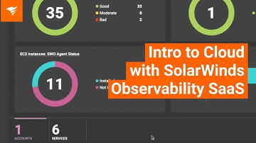 Intro to Cloud with SolarWinds Observability SaaS