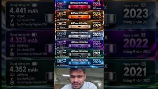 📱 iPhone Pro Max Series Evolution (2020–2026) | Bottom Design Comparison | From iPhone 12 Pro