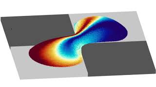 Fraunhofer IWM: Splitting of a droplet on a surface with different wetting properties