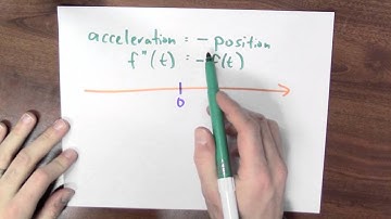 Why do sine and cosine oscillate? - Week 6 - Lecture 9 - Mooculus
