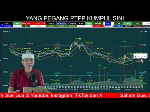 Analisa Saham PTPP, medio April 2024