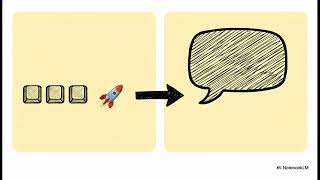 15 Tech Tricks to Boost Your Digital Productivity #techtok #tips #review #technology #viral