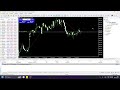 XAUUSD / GOLD - MT5 Jonli efirda Savdo | kptz 24/7❤️