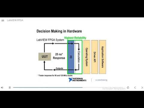 LabVIEW FPGA part 3 | Comparison with NI DAQ system | LabVIEW FPGA ...