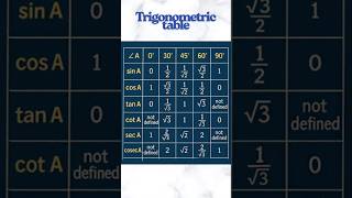 Trigonometric formula l #trigonometry #viral
