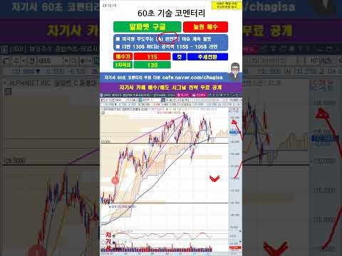[60초 코멘터리] <strong>GOOG</strong> 구글 알파벳 주가 매매전략 231213