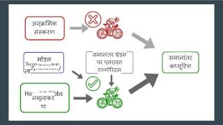 Research Talk (in all Hindi): Bayesian Active Learning for Posterior Estimation Wealth