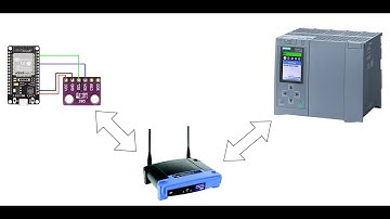 Modbus TCP Communication ESP32 BME280 as ModbusClient to PLCSim Advance 5.0 Siemens as Modbus Server