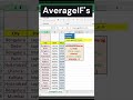 Excel AVERAGEIF Function सीखें | Data Analysis में महारत हासिल क