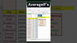 Excel AVERAGEIF Function सीखें | Data Analysis में महारत हासिल क